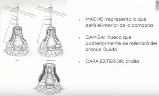 Cómo sehace una campana de bronce